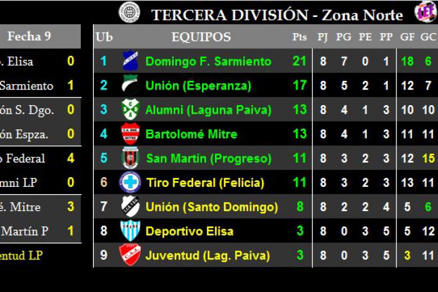 LEF Tercera - Zona Norte - Clausura