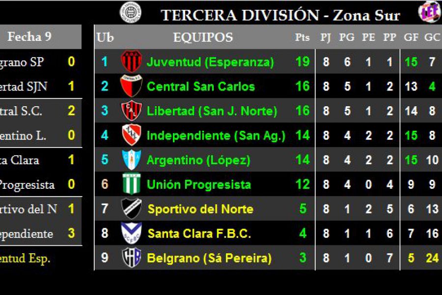 LEF Tercera - Zona Sur - Clausura