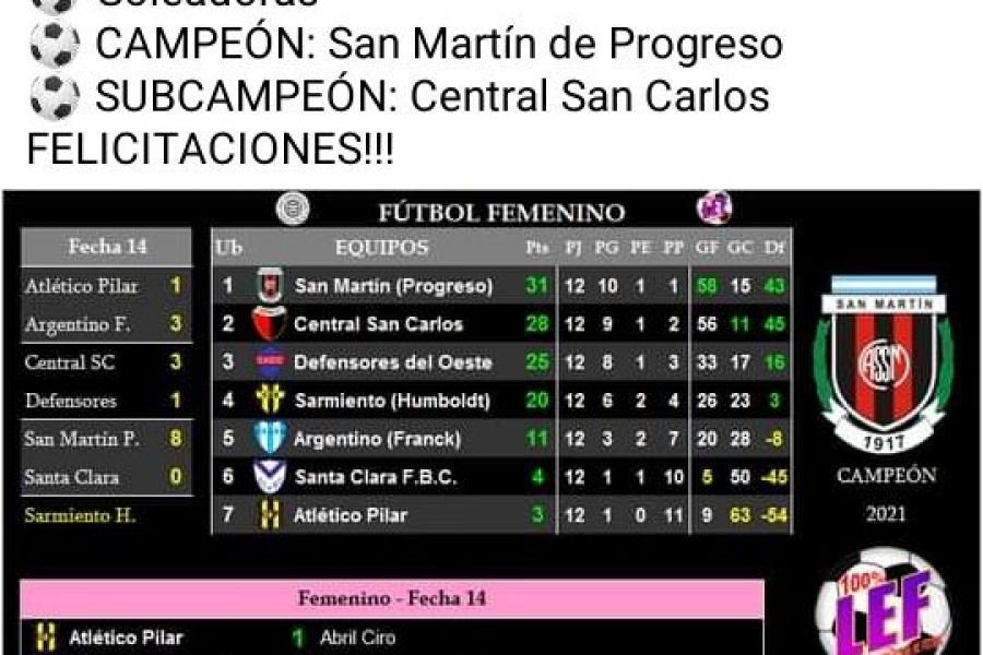 LEF Femenino - Resultados y Posiciones