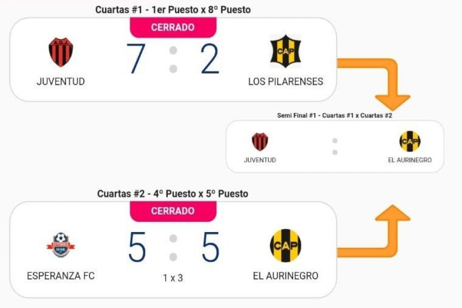 Semifinalistas del Futsal Las Colonias Masculino