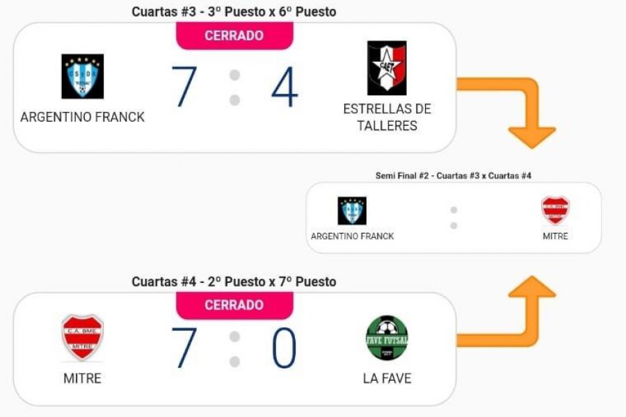 Semifinalistas del Futsal Las Colonias Masculino