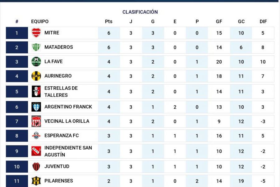 Futsal Las Colonias - Masculino