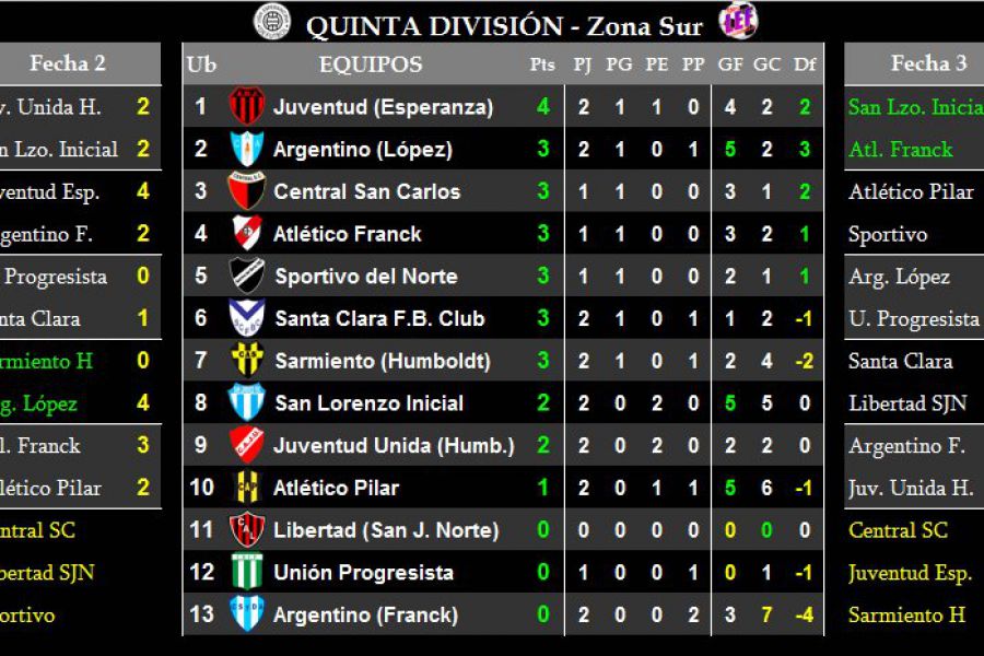 LEF Formativas - Zona Sur Quinta