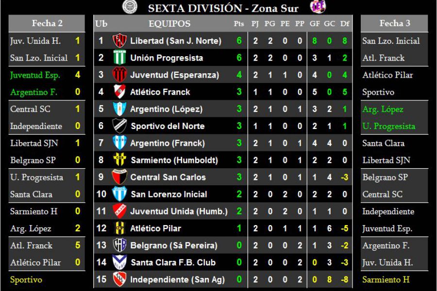 LEF Formativas - Zona Sur Sexta