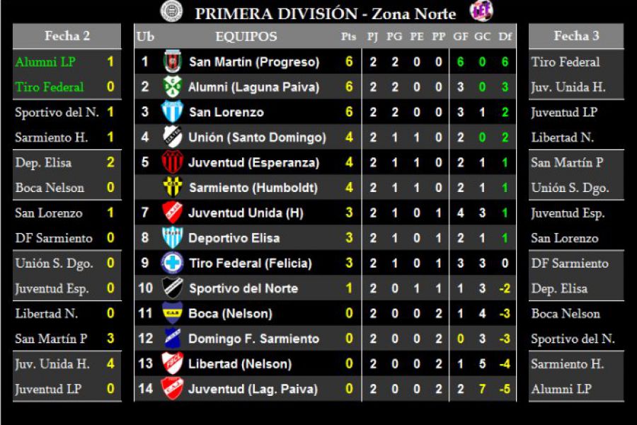 LEF Primera Zona Norte - Resultados y Posiciones