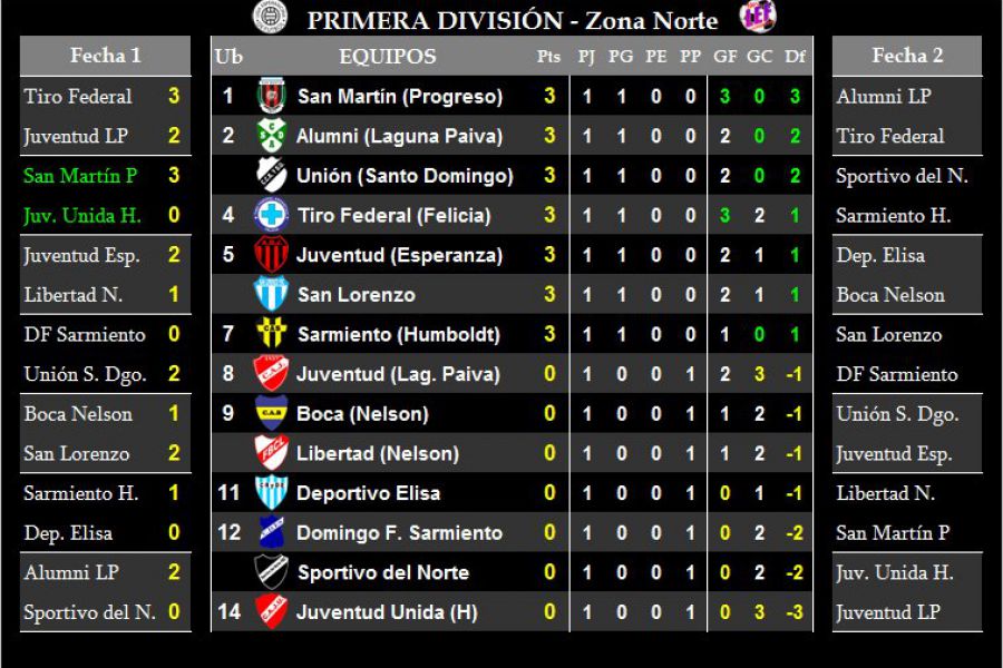 LEF Primera división - Resultados y Posiciones Zona Norte