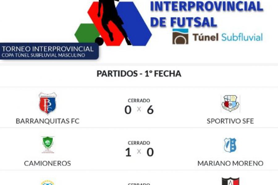 Resultados Torneo Interprovincial de Futsal