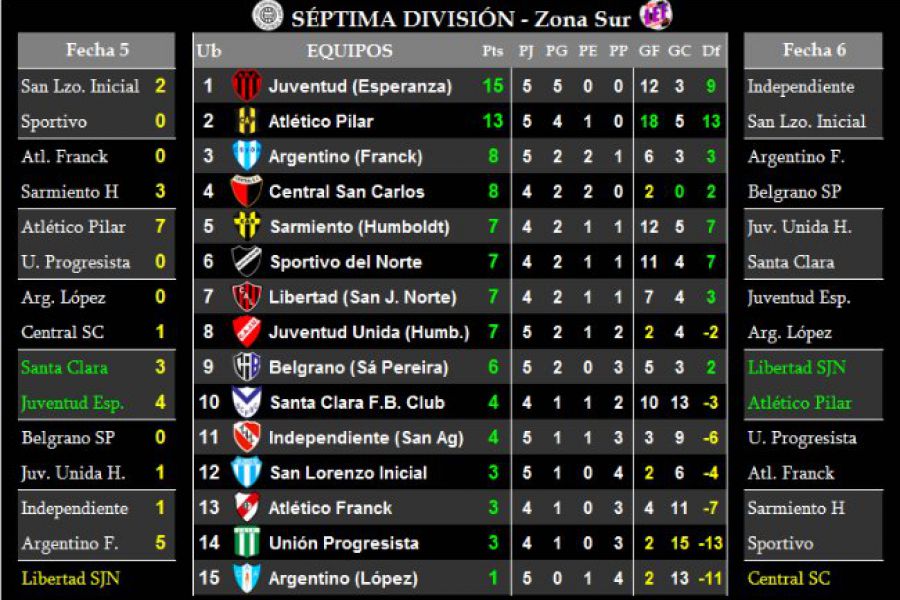 LEF Formativo - Séptima - Zona Sur