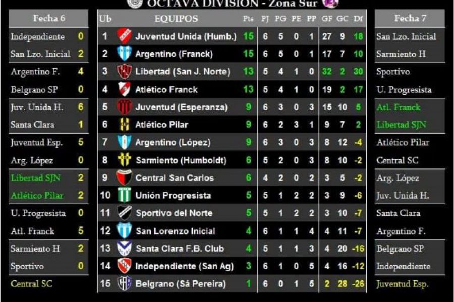 LEF Octava Zona Sur - Resultados y Posiciones