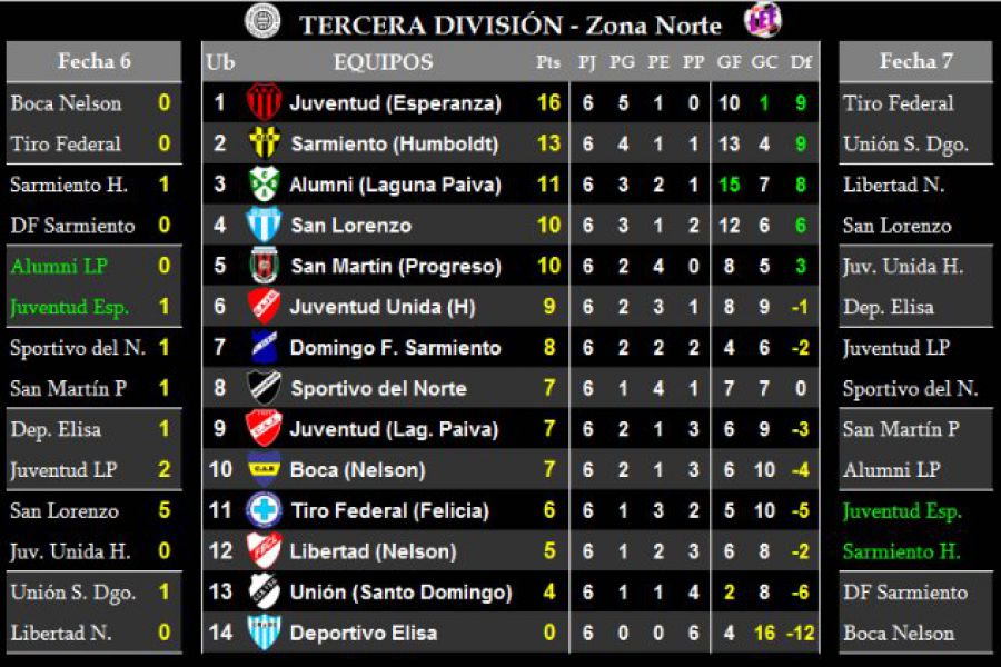 LEF Tercera Zona Norte - Resultados y Posiciones