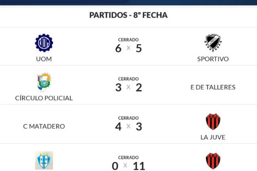 Resultados Futsal Las Colonias - Femenino