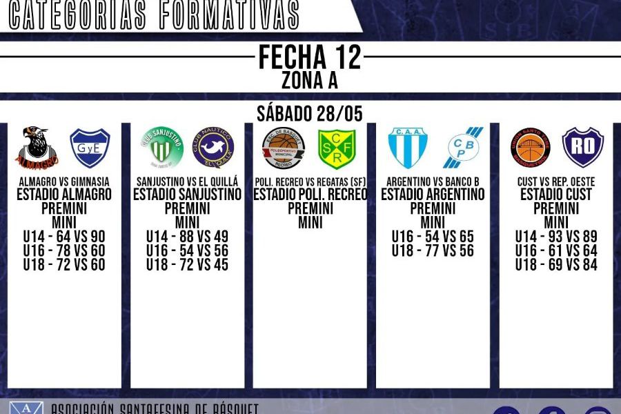 ASB Formativas - Zona A