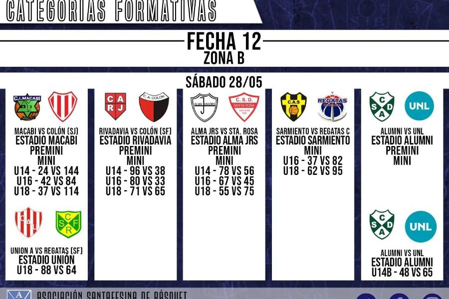 ASB Formativas - Zona A