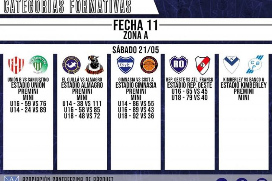 ASB Formativas - Resultados fecha 11