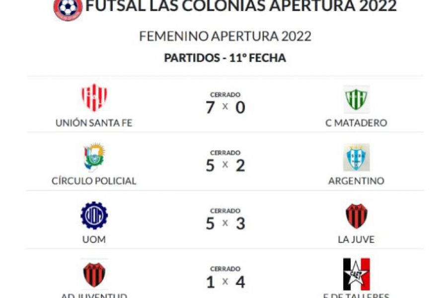 Futsal Las Colonias - Resultados Femenino