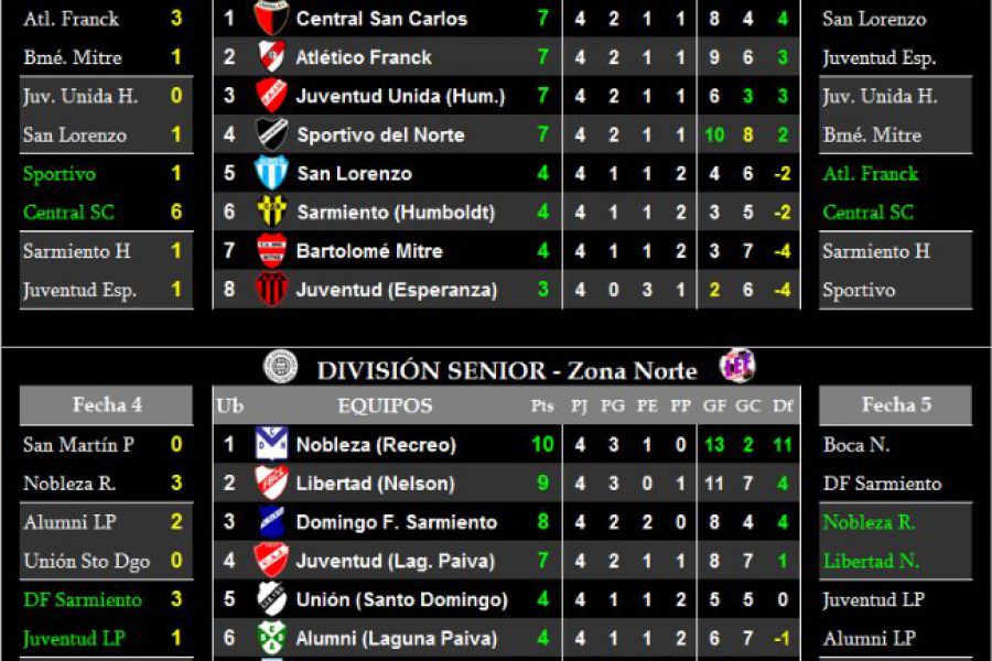 LEF Senior - Resultados y Posiciones