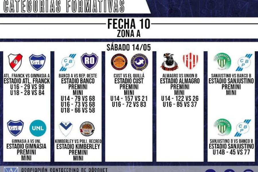 Resultados fecha 10 de las Formativas ASB