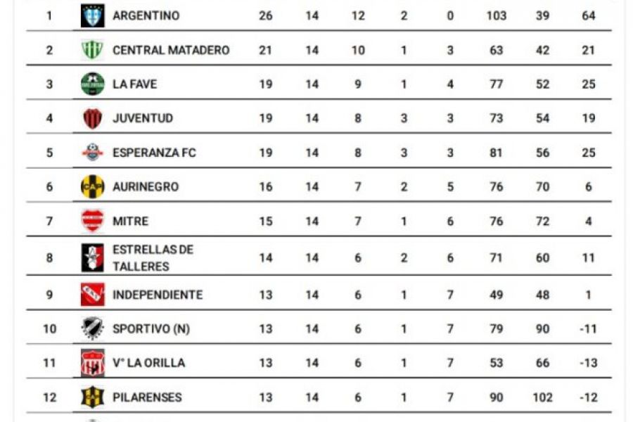 Futsal Las Colonias