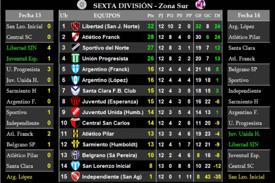 LEF Sexta - Resultados y Posiciones