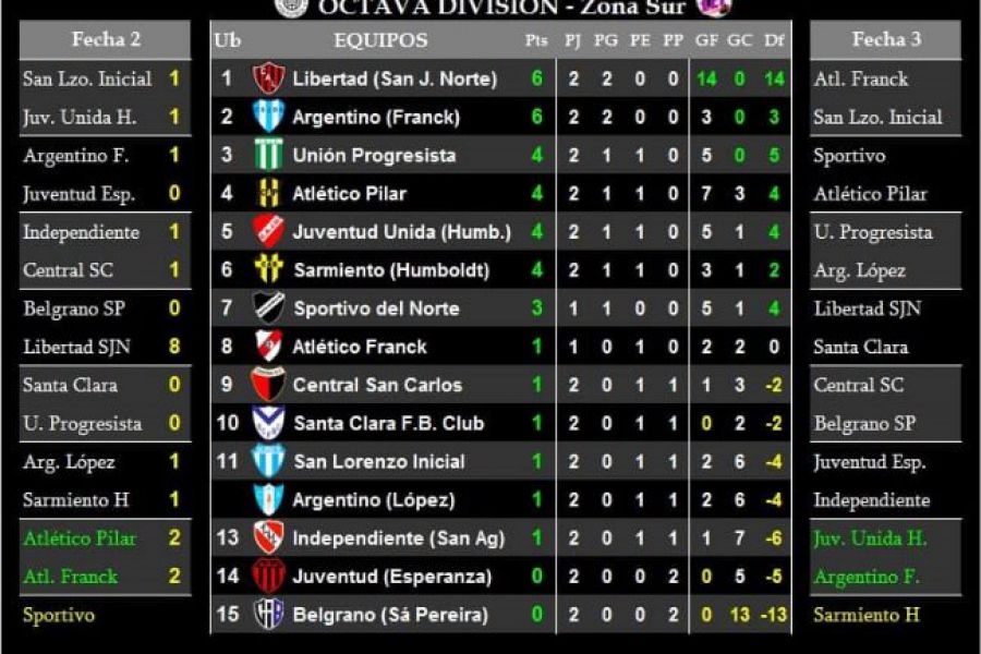 LEF Octava Resultados y Posiciones