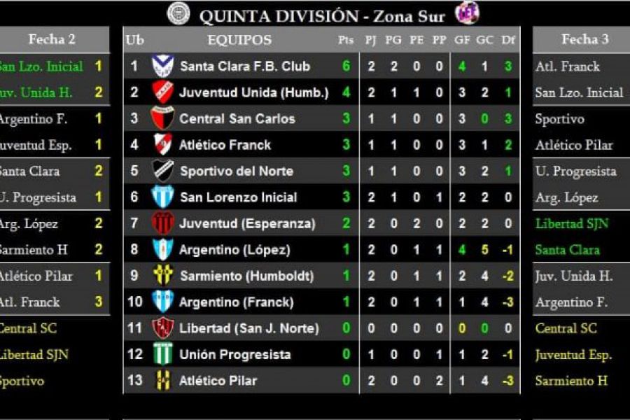 LEF Quinta Resultados y Posiciones