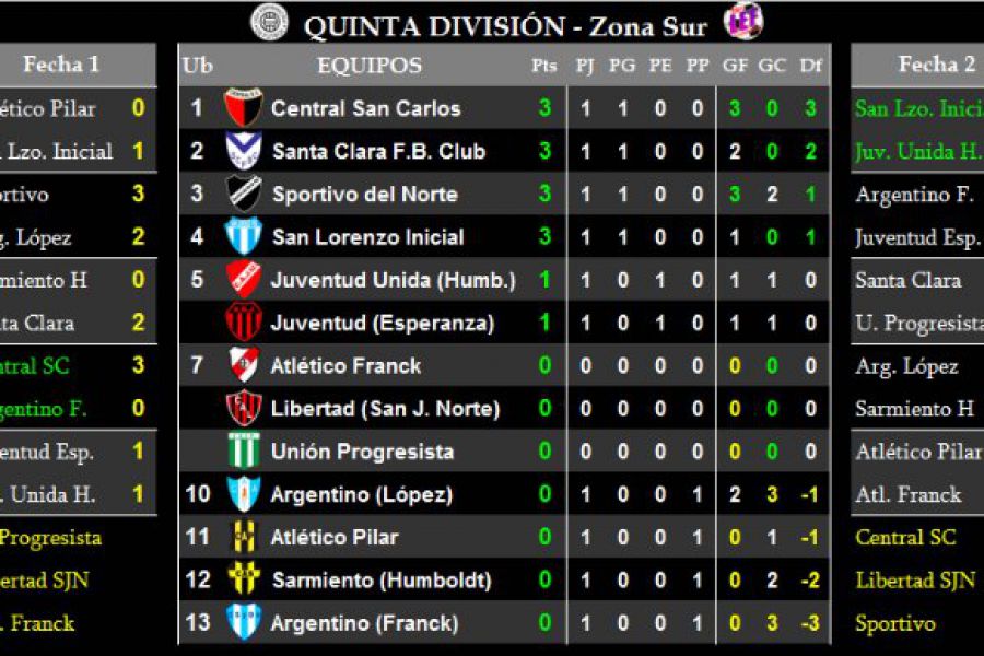 LEF Quinta - Resultados y Posiciones - Zona Sur