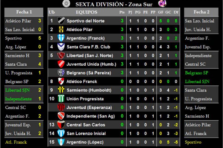 LEF Sexta - Resultados y Posiciones - Zona Sur