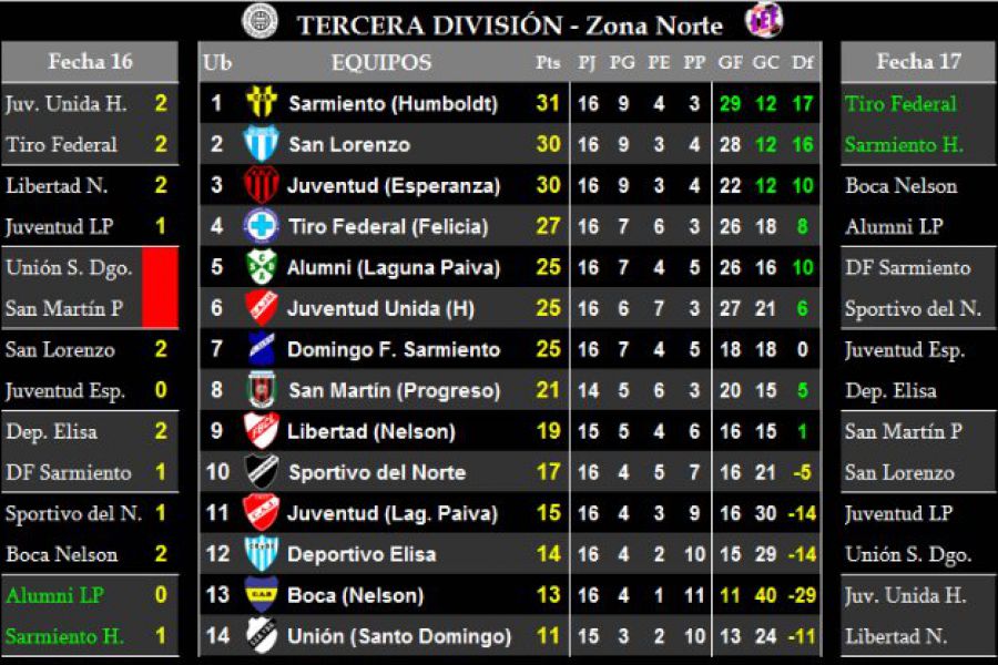 LEF Tercera - Resultados y Posiciones - Zona Norte