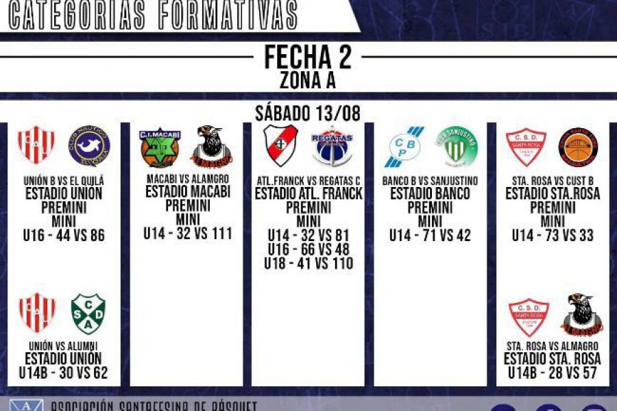 Resultados Fecha 2 - Torneo Dr. Raúl Candioti