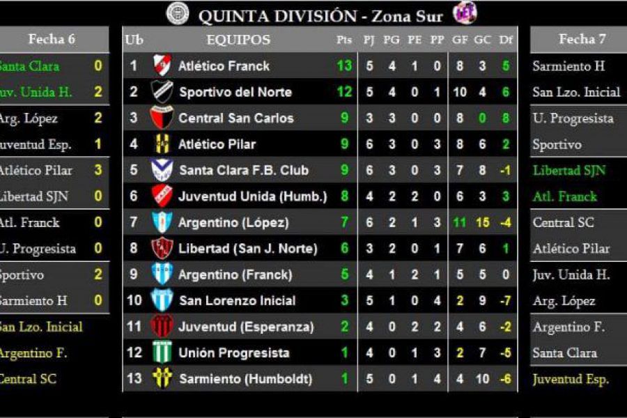 LEF Quinta - Resultados y Posiciones