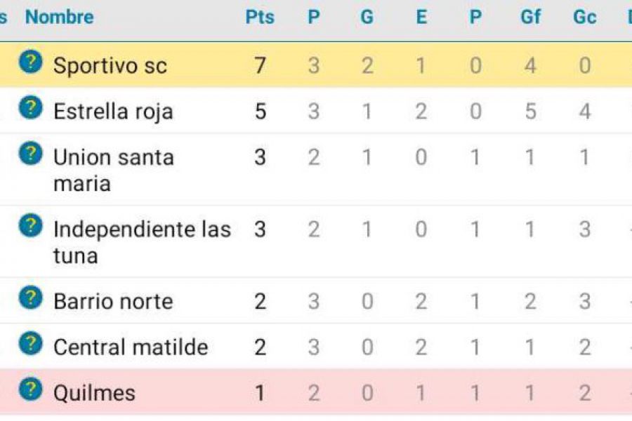 Liga de Las Colonias- Posiciones