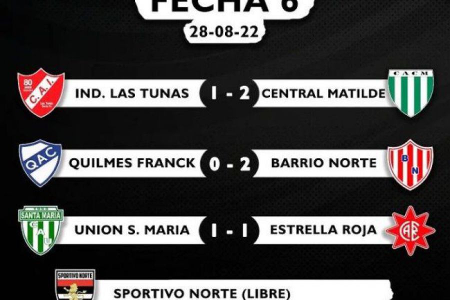 Liga Las Colonias - Resultados