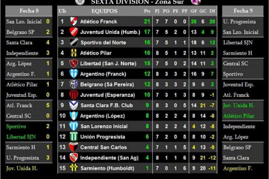 LEF Sexta - Resultados y Posiciones - Zona Sur