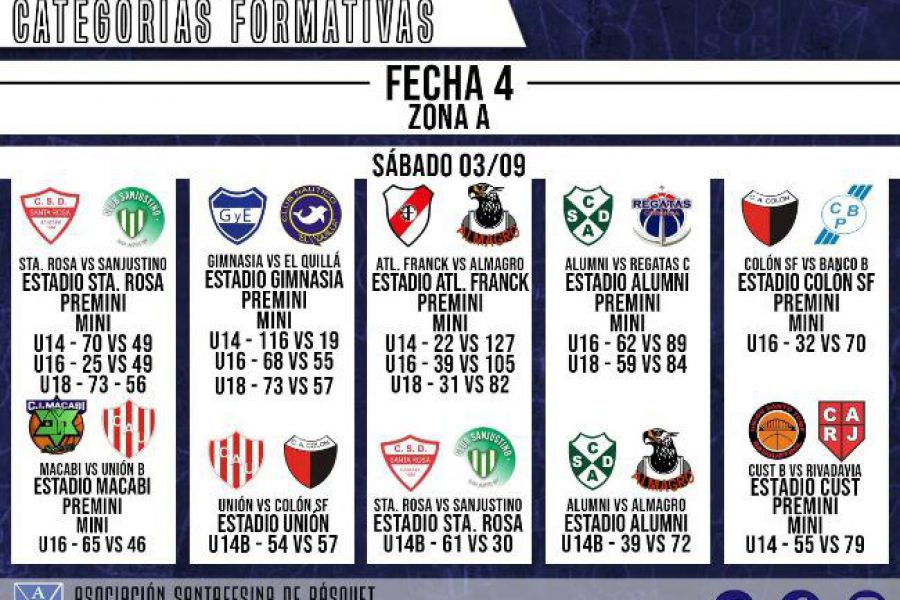 Resultados Cuarta Fecha ASB Formativo