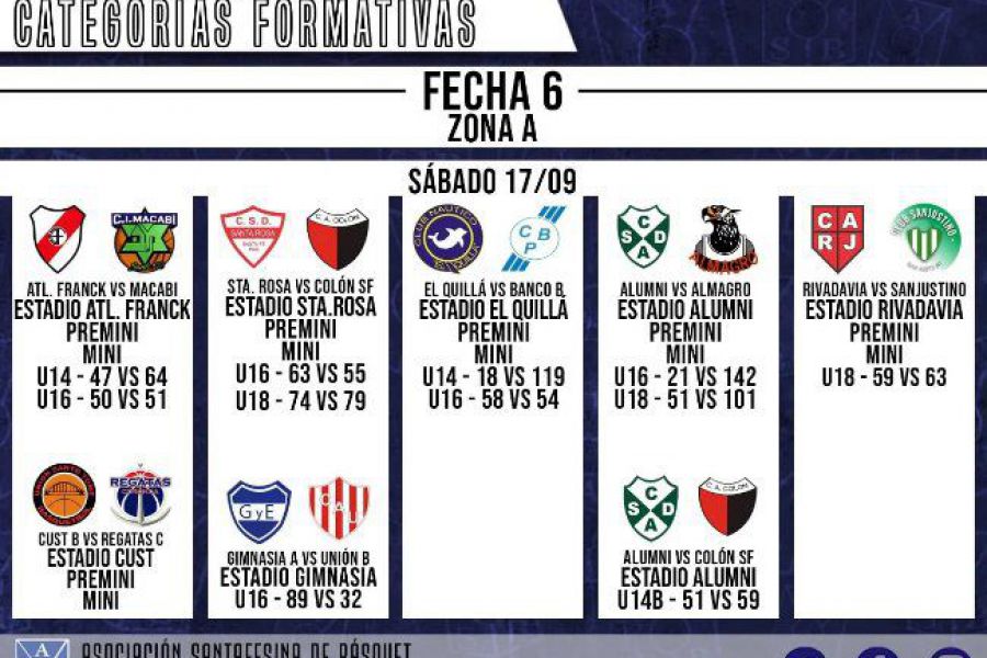 ASB Formativas - Resultados Zona A