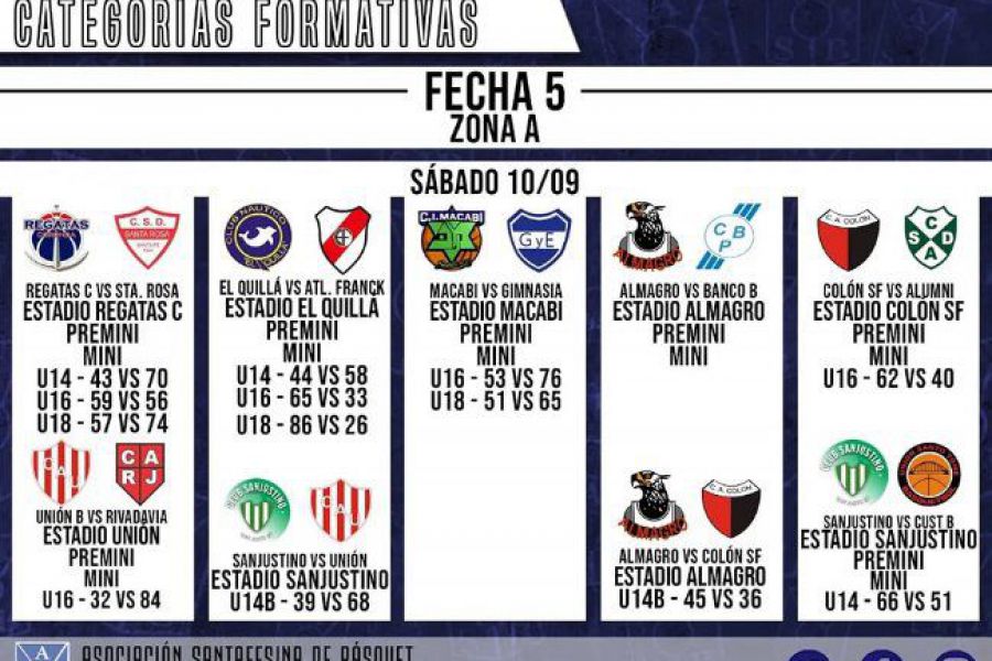 ASB Formativas - Resultados Fecha 5 - Zona A