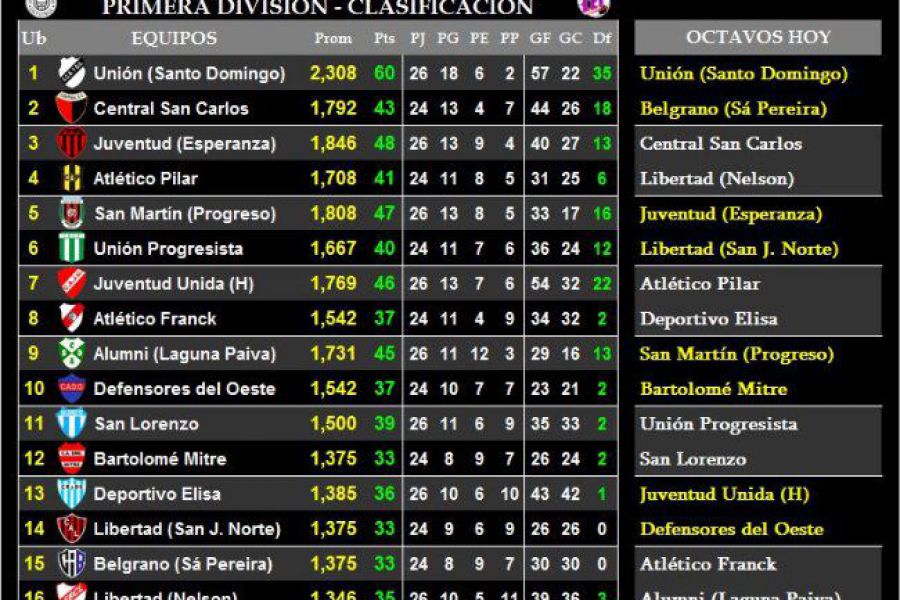 LEF Primera - Clasificados y Octavos