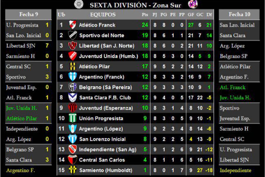 LEF Sexta - Resultados y Posiciones - Zona Sur