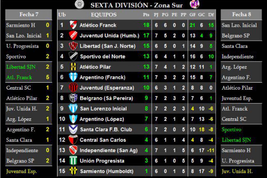 LEF Sexta - Resultados y Posiciones - Zona Sur