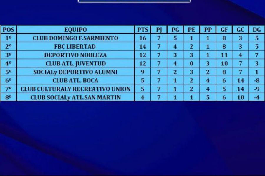 Senior LEF - Posiciones Zona Norte