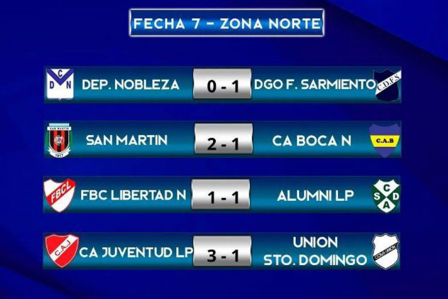 Senior LEF - Resultados Zona Norte