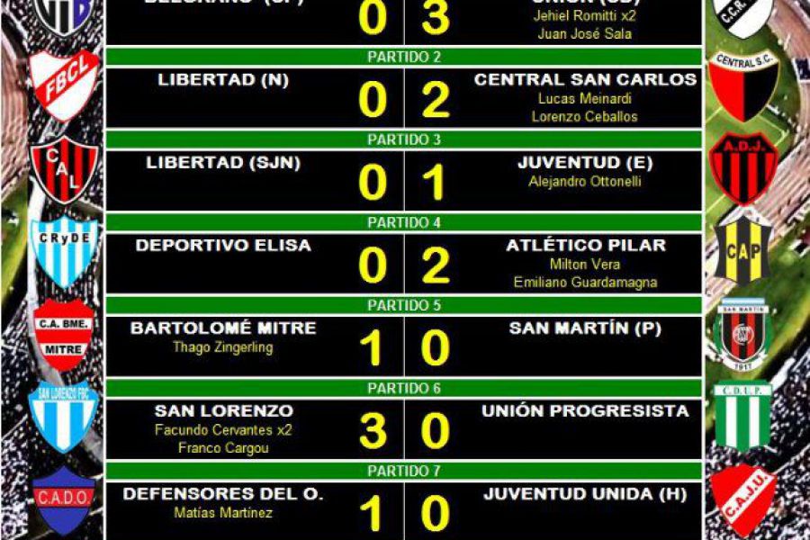 LEF Primera -Resultados Octavos Ida