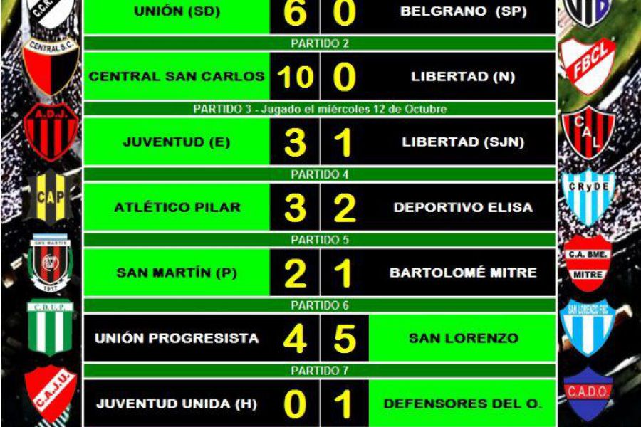 LEF Primera - Resultados Octavos