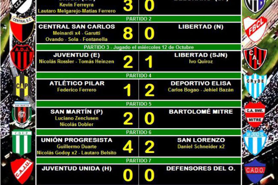 LEF Primera - Resultados Octavos