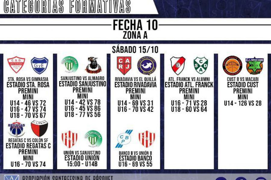 ASB Formativo - Fecha 10 - Resultados Zona A