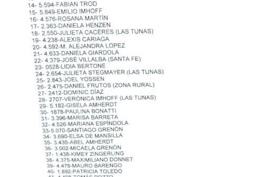 Ganadores del 4to Chanchito Jardinero 2022