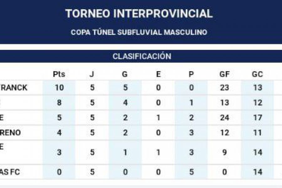 Futsal interprovincial - Copa Túnel Subfluvial