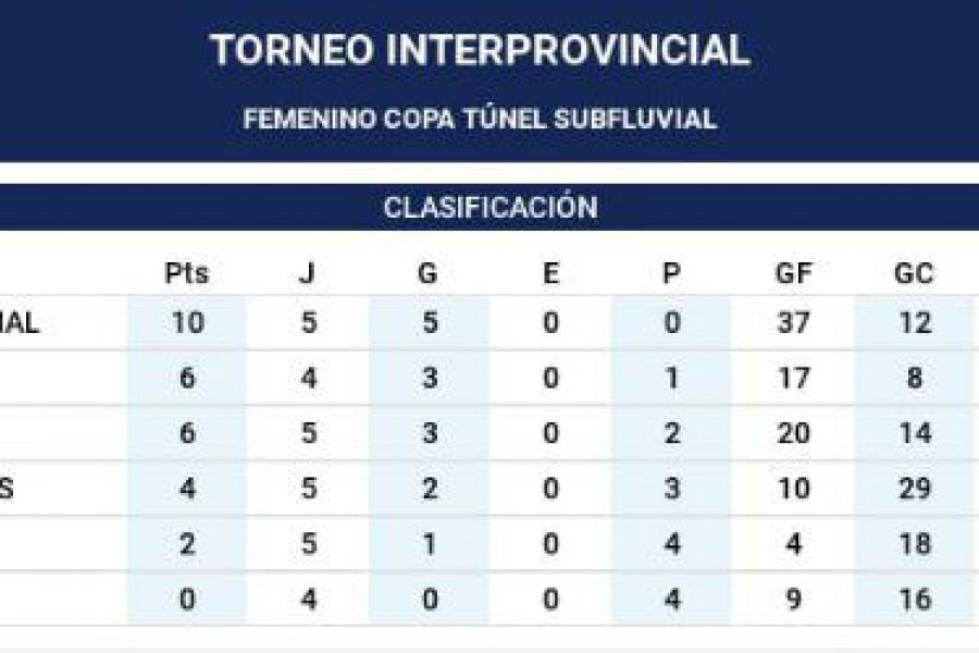 Futsal interprovincial - Copa Túnel Subfluvial