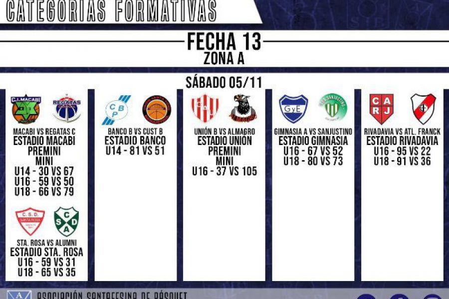 ASB Formativo Zona A - Resultados Fecha 13