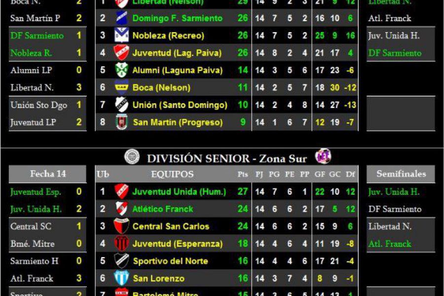 LEF Senior - Resultados y Posiciones